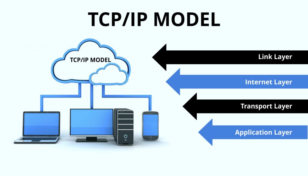 TCP Layer
